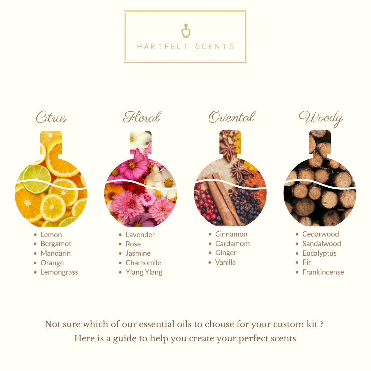 Scent Categories