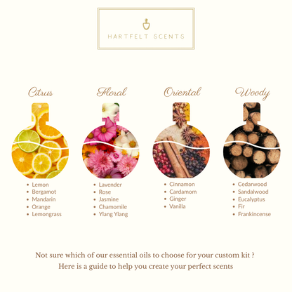 Scent Categories